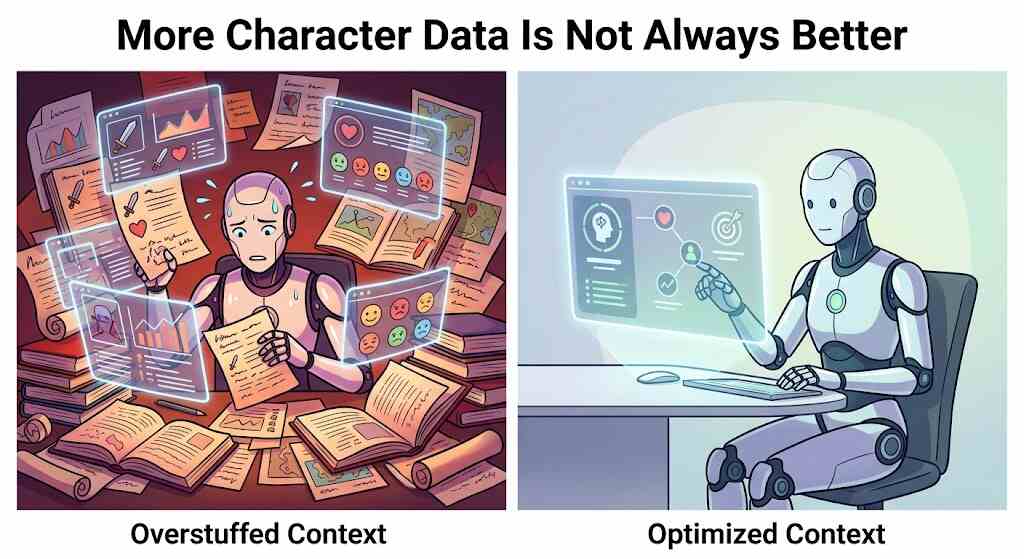 Stop Overstuffing Context